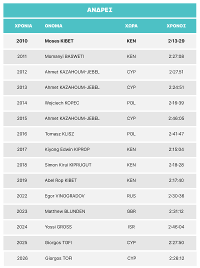 LM26-winners results-GR_LM26-Marathon-male.png